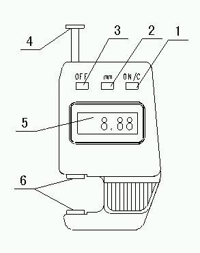 Digital Thickness Gages